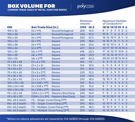 how to size in ground junction box|junction box size examples.